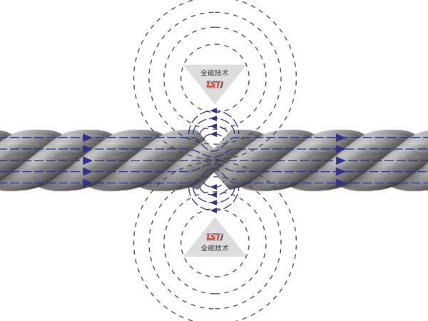科技強(qiáng)化+服務(wù)升級：雙輪驅(qū)動，共筑鋼絲繩安全防線！
